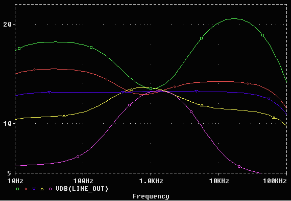 Pas modification with dual-ganged tone controls