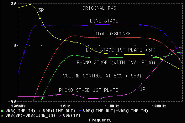 Original PAS frequency response