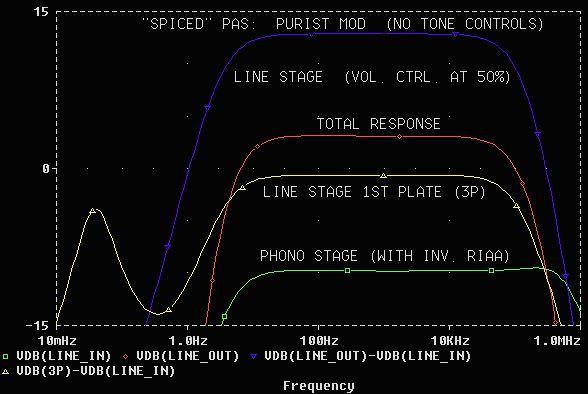 Modified PAS with purist line stage: frequency response